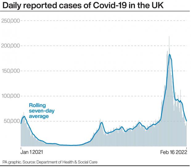 Evesham Journal: Daily confirmed cases of Covid-19 in the UK (PA)